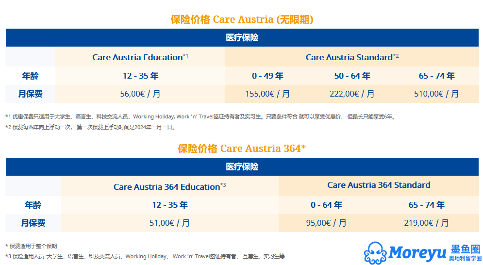 Care Concept保险办理指南