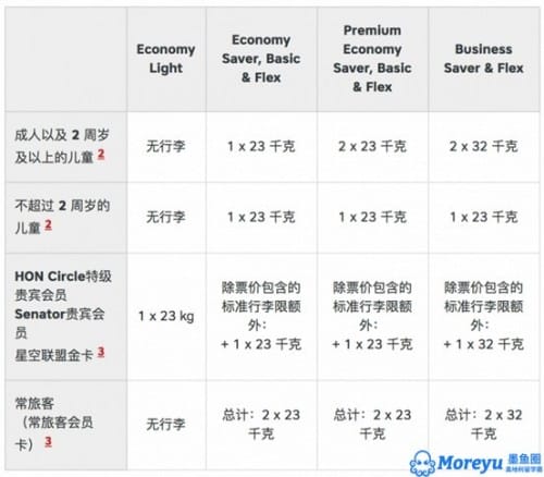 奥地利留学物品清单（一）