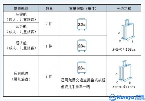 奥地利留学物品清单（一）