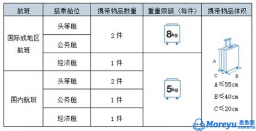 奥地利留学物品清单（一）