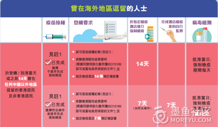 重磅！香港开放转机！香港转机回国最全攻略来了