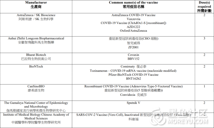 重磅！香港开放转机！香港转机回国最全攻略来了