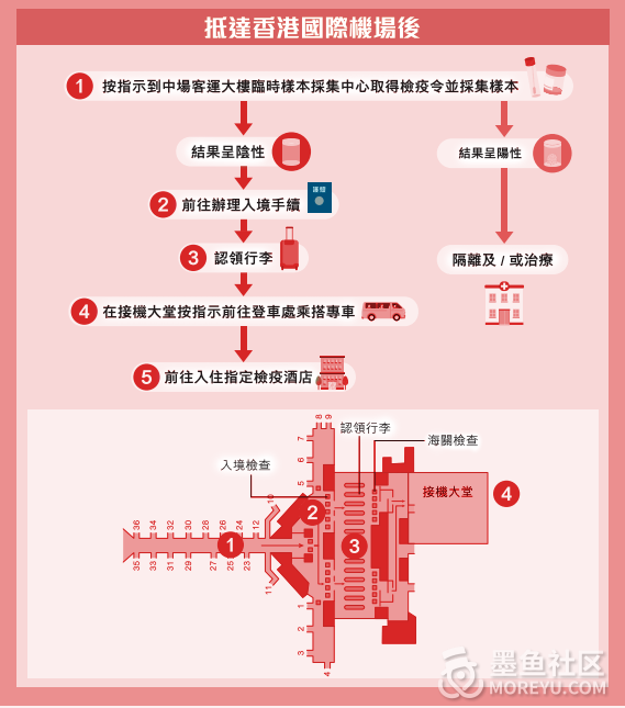 重磅！香港开放转机！香港转机回国最全攻略来了