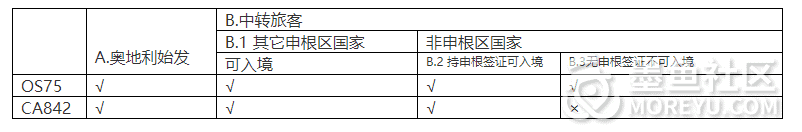 关于调整健康码/健康状况声明书办理要求的通知