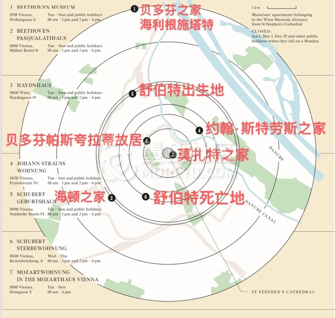 维也纳音乐家故居游览指南贴