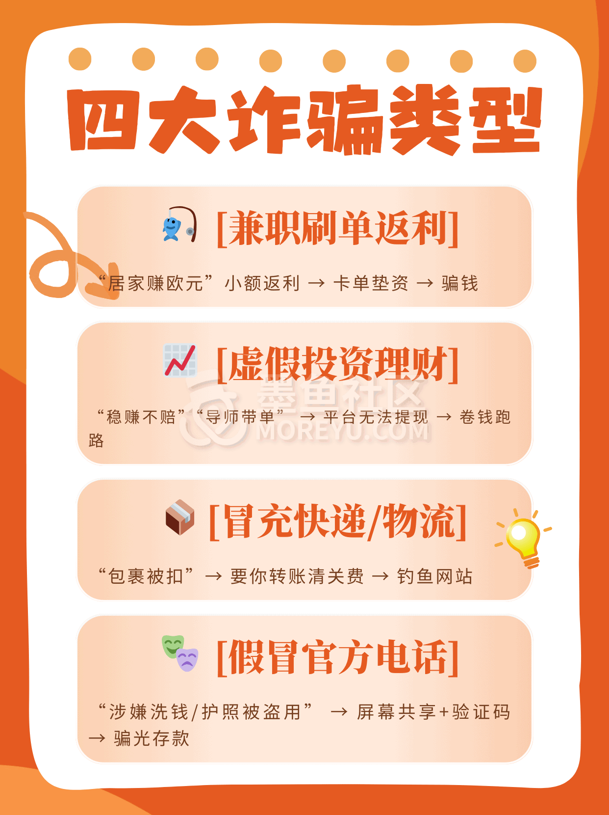🚨 留奥防诈提醒｜2025年最新版